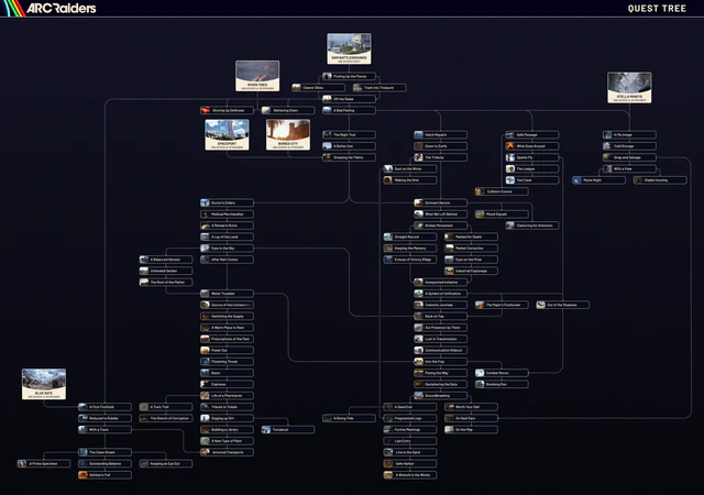A diagram of ARC Raider's main questline